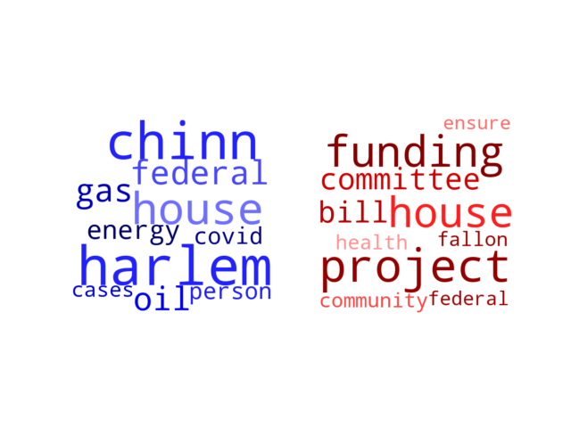 Wordcloud from Friday July 8, 2022.